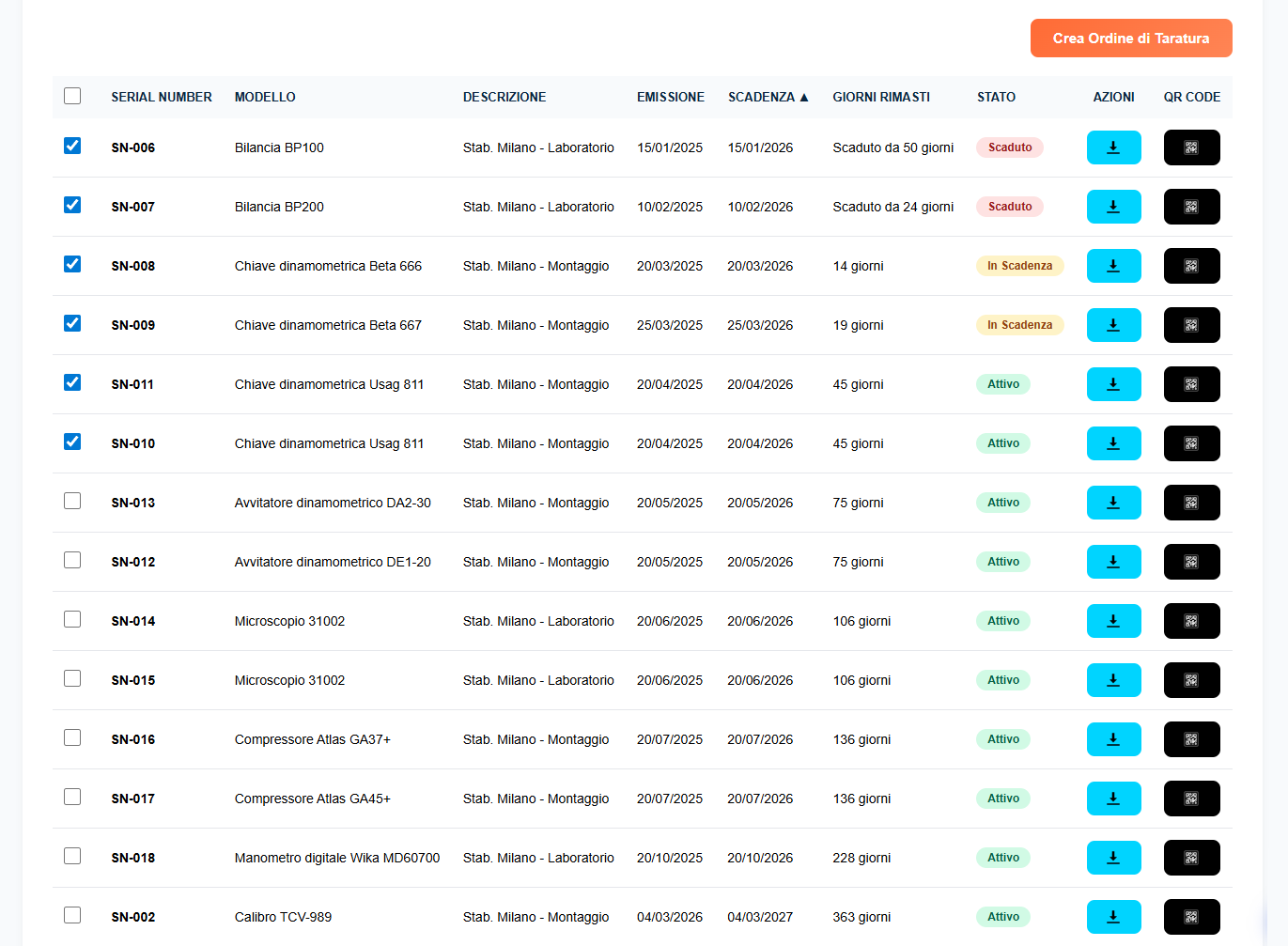 Selezione certificati